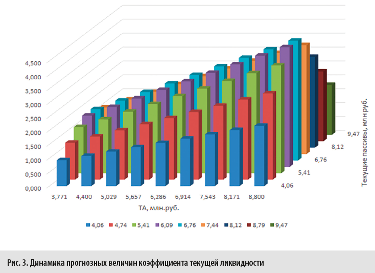 Анализ ликвидности предприятия